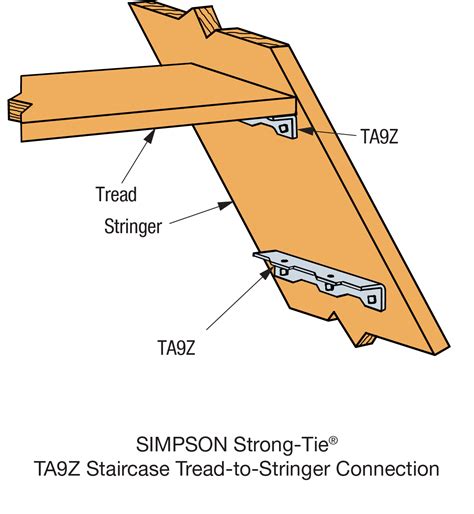 metal stair stringer brackets replacing treads|strong tie stringer hanger.